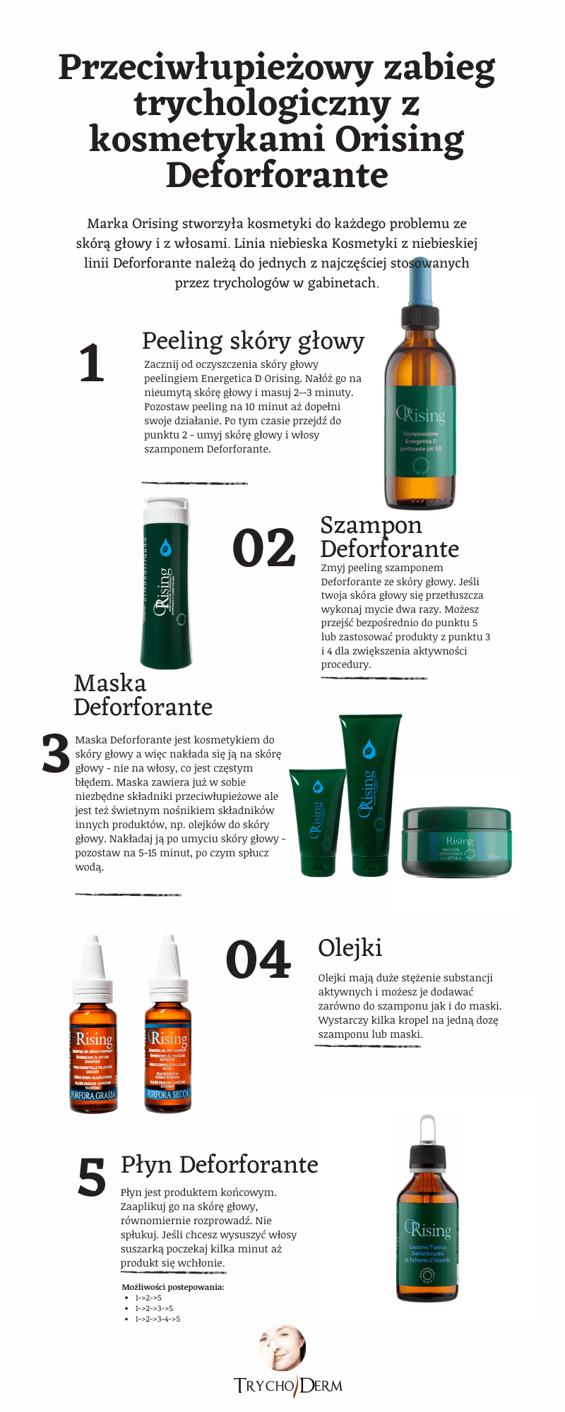 Olejek Forfora Grassa z linii Deforforante Orising