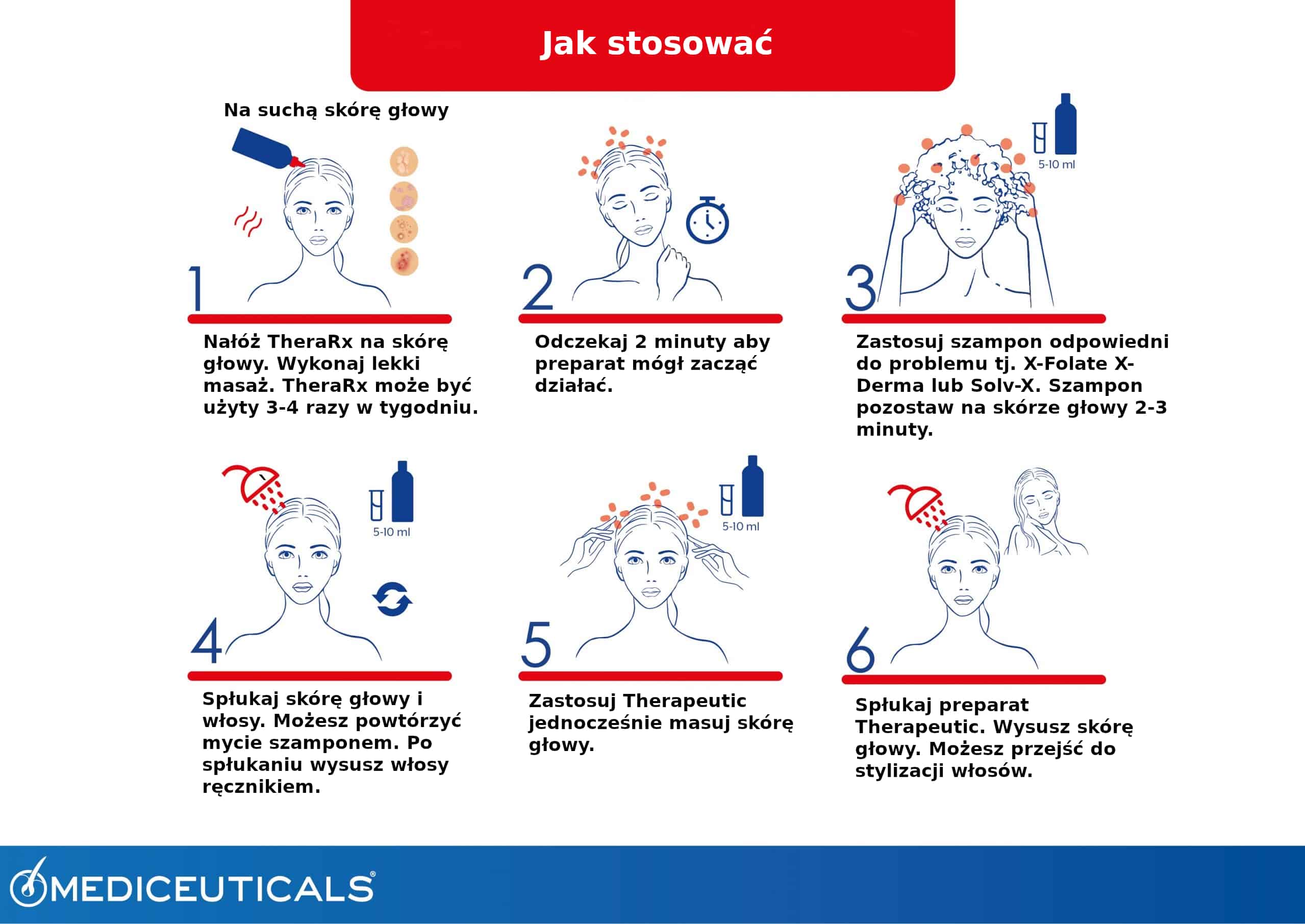 Mediceuticals jak stosować