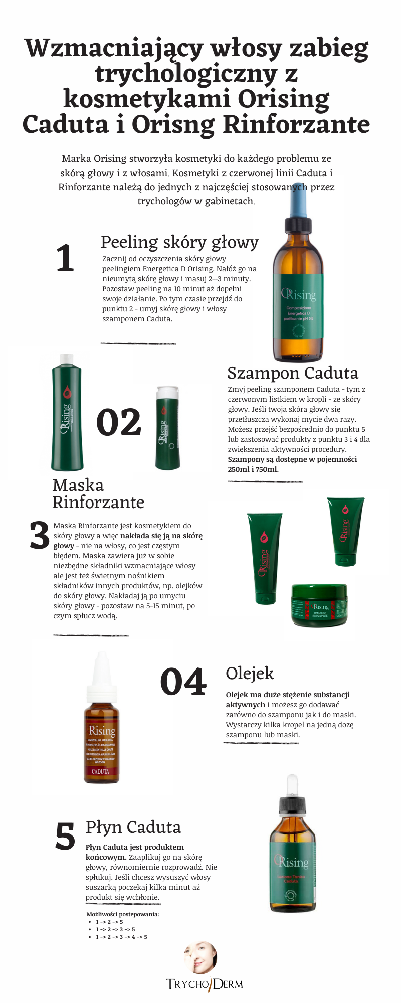 Orising Caduta kosmetyki trychologiczne