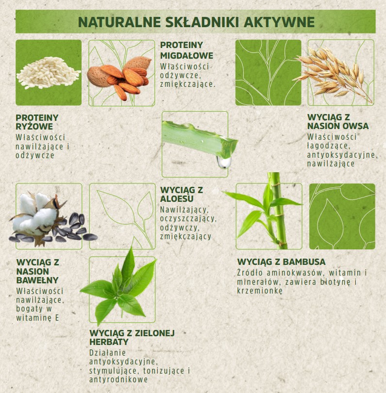 Orising Natural Serum Repairing serum regenerujące włosy skład 100 ml do włosów suchych i zniszczonych