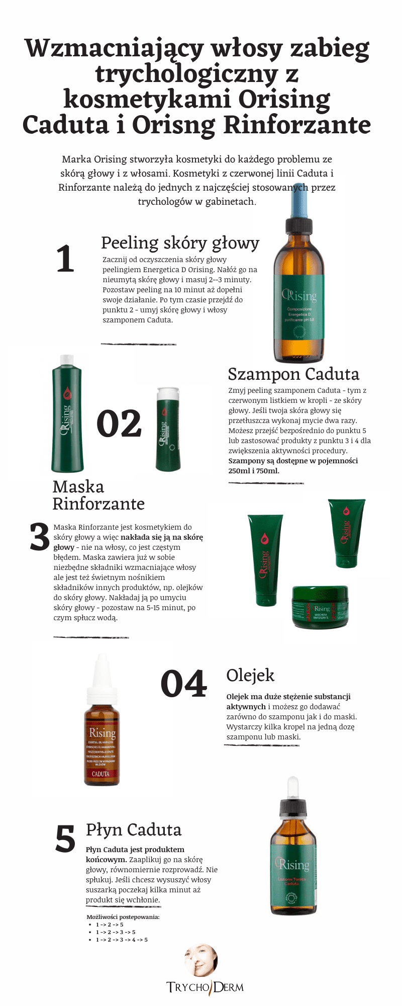 szampon caduta orising